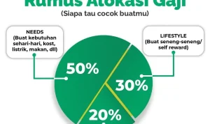 Gaji: Antara Keputusan Hidup dan Kebutuhan