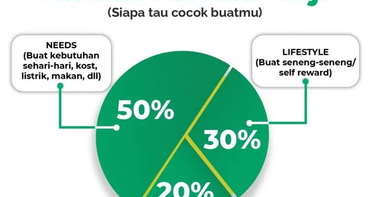 Gaji: Antara Keputusan Hidup dan Kebutuhan