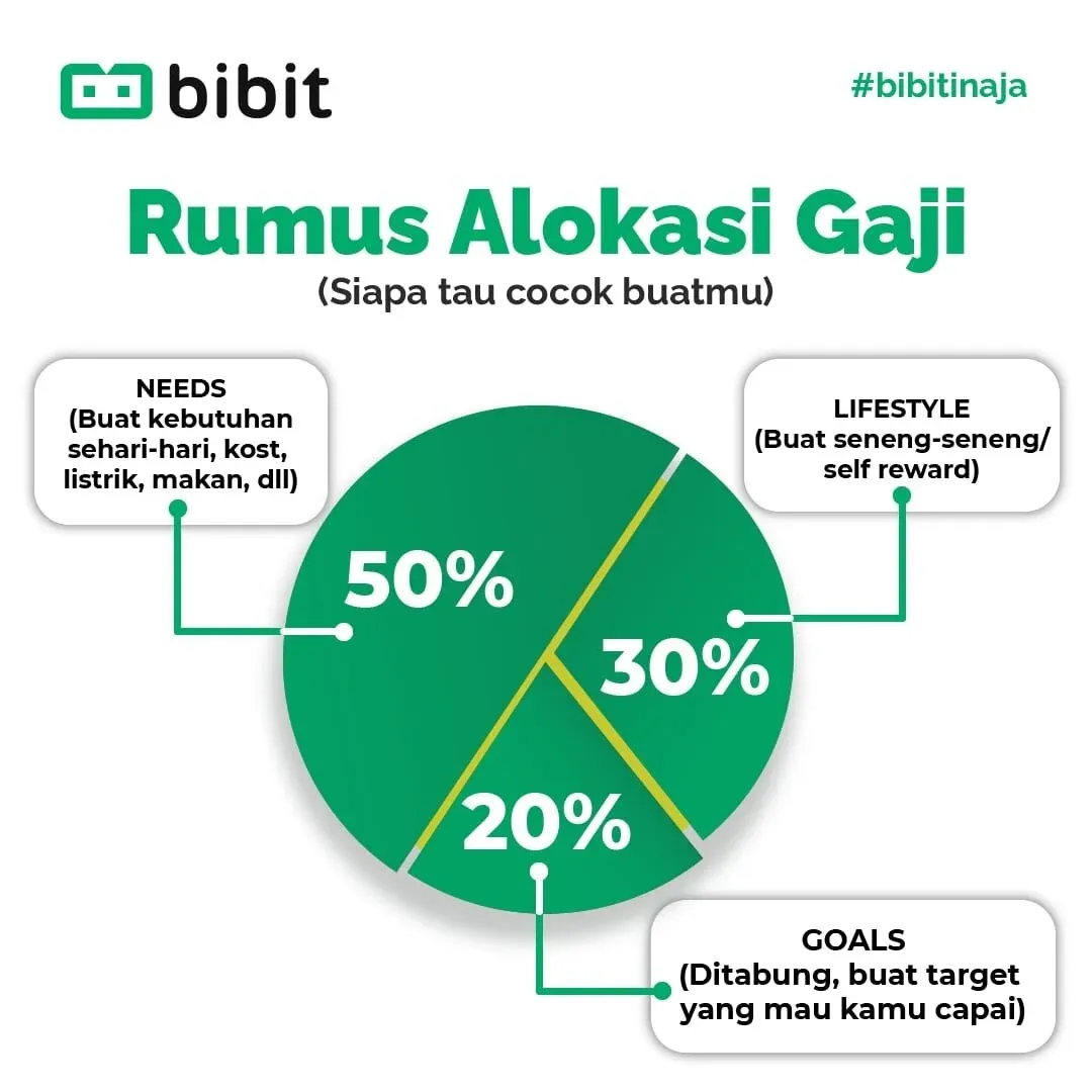 Gaji: Antara Keputusan Hidup dan Kebutuhan
