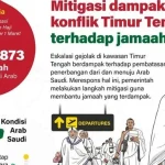 Gejolak Timur Tengah Meningkat, Arab Saudi Hadapi Tantangan Ganda