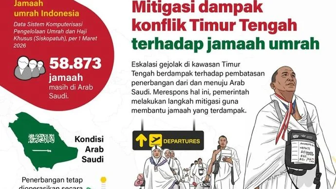 Gejolak Timur Tengah Meningkat, Arab Saudi Hadapi Tantangan Ganda