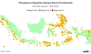 Gempa Bumi 7,7 Magnitudo di Indonesia, Setidaknya 20 Orang Tewas
