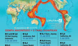Gempa Bumi di Indonesia: Aktivitas Seismik Meningkat di Cincin Api Pasifik