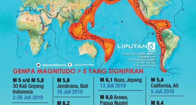 Gempa Bumi di Indonesia: Aktivitas Seismik Meningkat di Cincin Api Pasifik