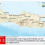 Gempa Bumi Melanda Indonesia: Tiga Gempa Terjadi dalam Sehari
