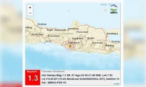 Gempa Bumi Melanda Indonesia: Tiga Gempa Terjadi dalam Sehari