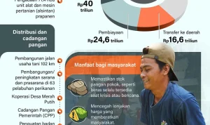 Gudang Garam dan Ketahanan Pangan: Upaya Meningkatkan Produksi dan Stabilitas Harga