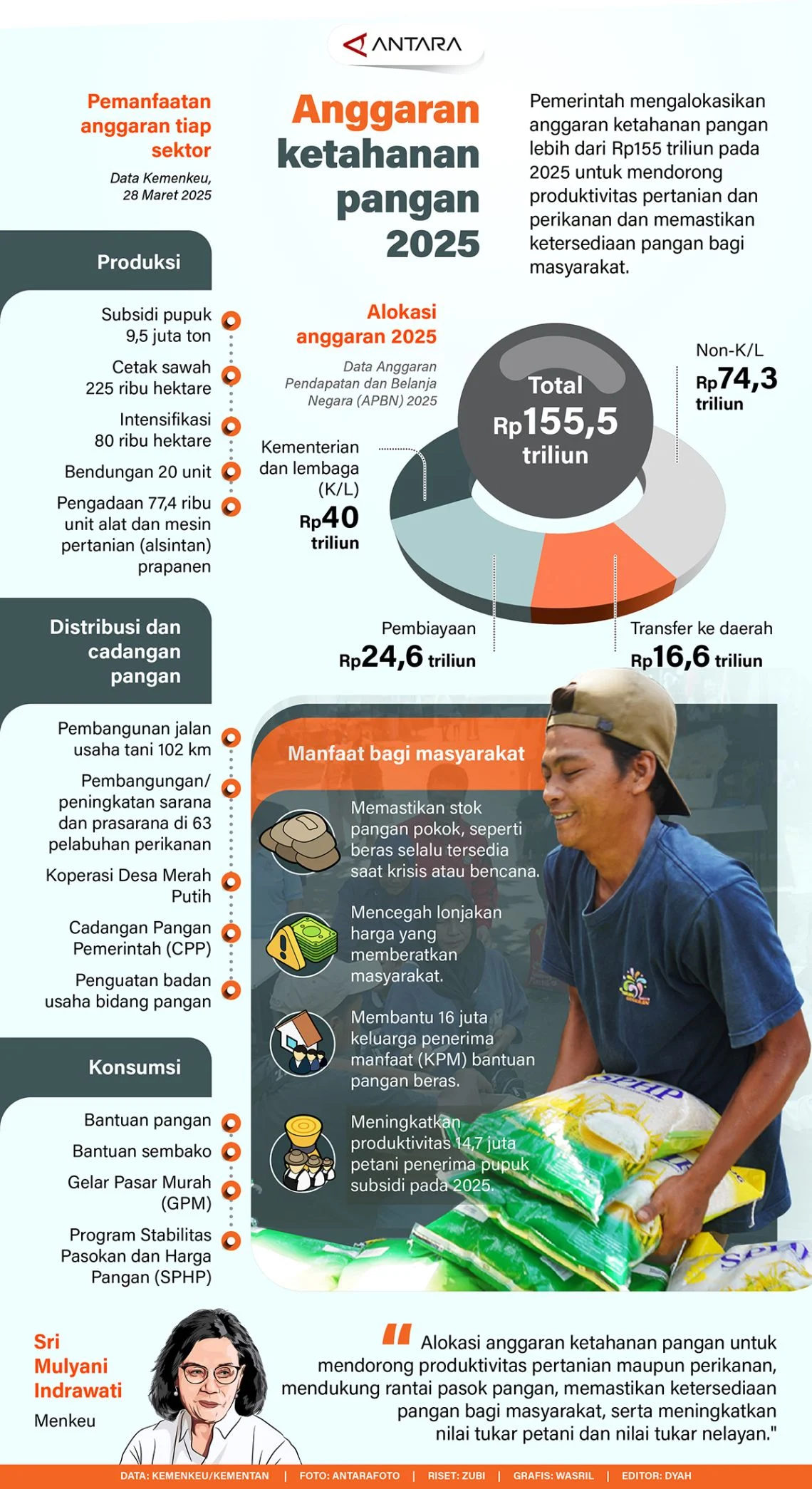 Gudang Garam dan Ketahanan Pangan: Upaya Meningkatkan Produksi dan Stabilitas Harga