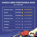 Harga BBM Pertamax Turun, Masyarakat Masih Memilih Pertalite