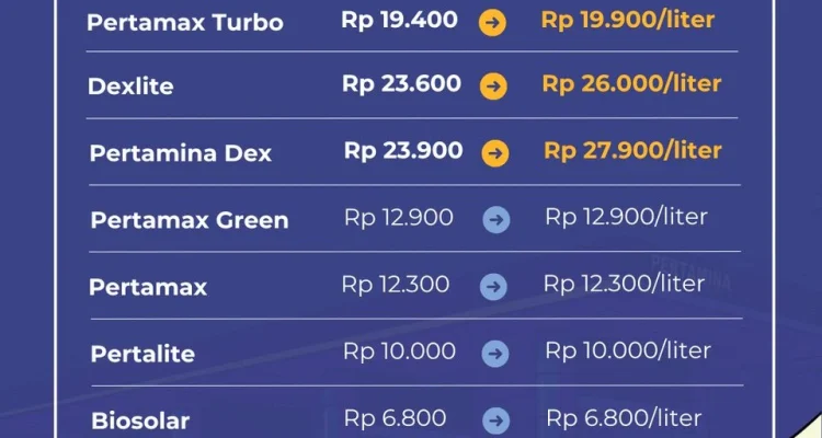 Harga BBM Pertamax Turun, Masyarakat Masih Memilih Pertalite
