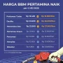 Harga BBM Pertamax Turun, Masyarakat Masih Memilih Pertalite