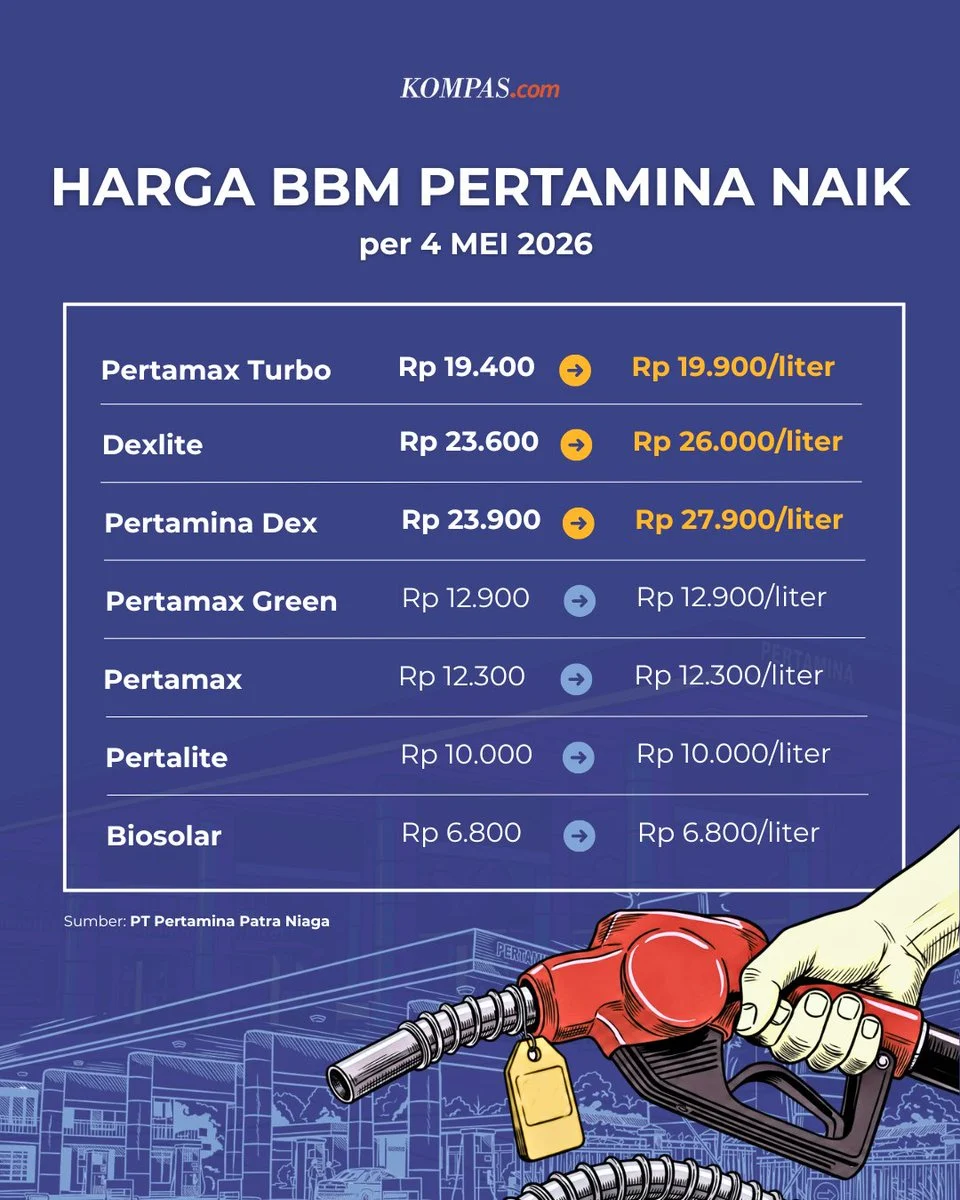 Harga BBM Pertamax Turun, Masyarakat Masih Memilih Pertalite