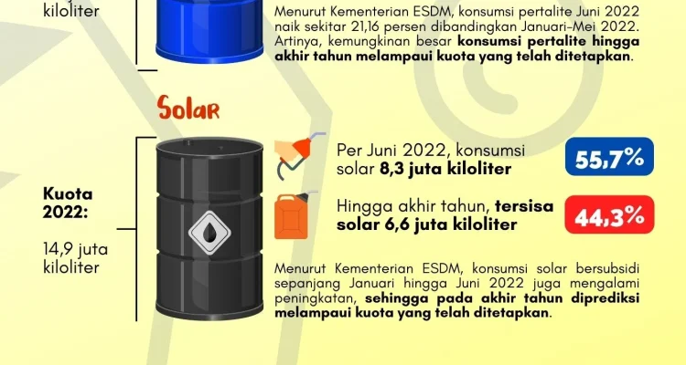 Harga BBM Subsidi Dipertahankan, Pemerintah Optimis Dengan Kebijakan Fiskal