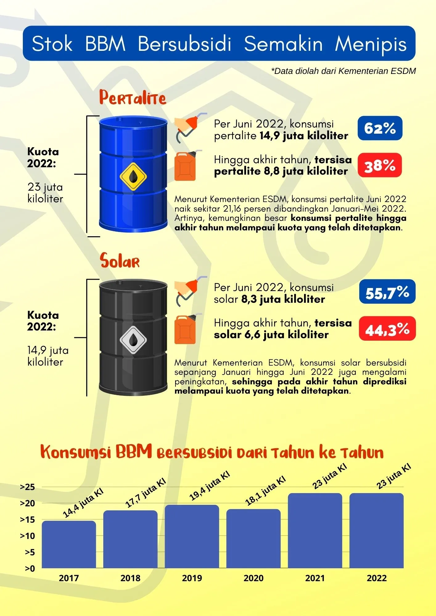 Harga BBM Subsidi Dipertahankan, Pemerintah Optimis Dengan Kebijakan Fiskal