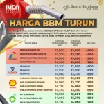 Harga BBM Turun, Masyarakat Berharap Stabil dan Terjangkau