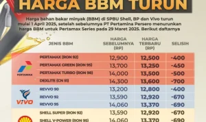 Harga BBM Turun, Masyarakat Berharap Stabil dan Terjangkau