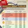 Harga BBM Turun, Masyarakat Berharap Stabil dan Terjangkau