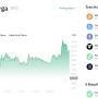 Harga Bitcoin Terus Menguat di Atas $65.000