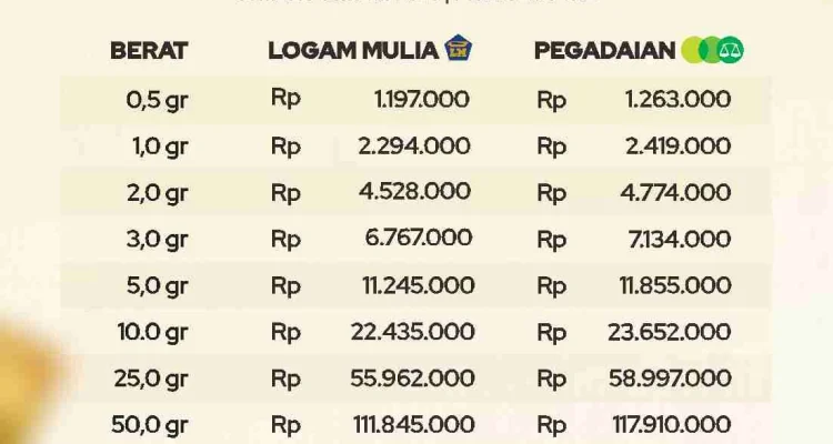 Harga Emas Antam Hari Ini Turun Tipis, Ini Daftar Harga Emas Terbaru di Antam dan Pegadaian