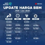 Harga Emas dan BBM Turun, Simak Daftar Harga Terbaru!
