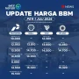Harga Emas dan BBM Turun, Simak Daftar Harga Terbaru!
