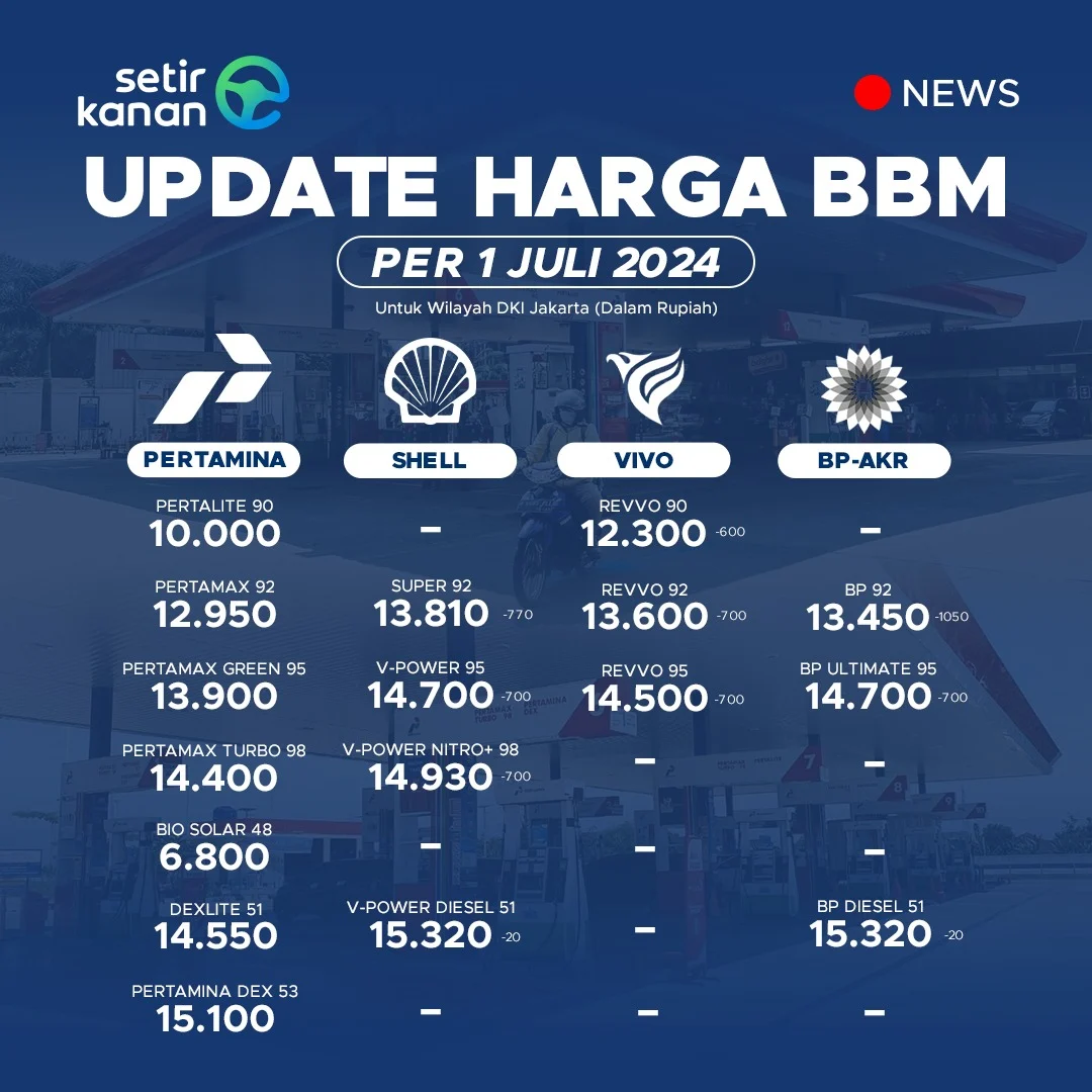 Harga Emas dan BBM Turun, Simak Daftar Harga Terbaru!