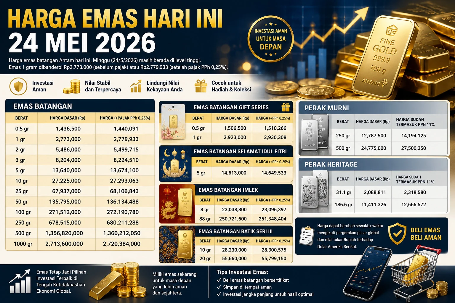 Harga Emas dan Pangan Stabil, Tiket F1 Malaysia 2026 Dibanderol Mulai Rp 6 Juta