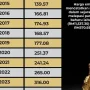 Harga Emas Dunia Mengalami Penguatan, Bagaimana Dampaknya pada Harga Emas di Indonesia?