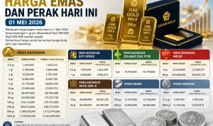 Harga Perak Antam Hari Ini: Informasi Terbaru dan Cara Membedakan Emas Asli