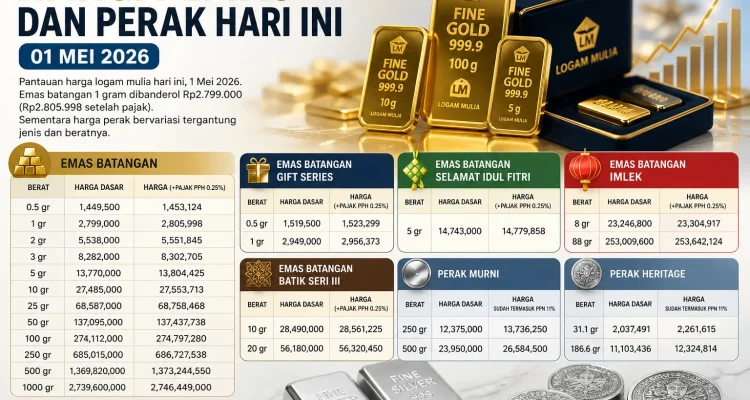 Harga Perak Antam Hari Ini: Informasi Terbaru dan Cara Membedakan Emas Asli