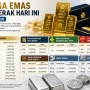 Harga Perak Antam Hari Ini: Informasi Terbaru dan Cara Membedakan Emas Asli