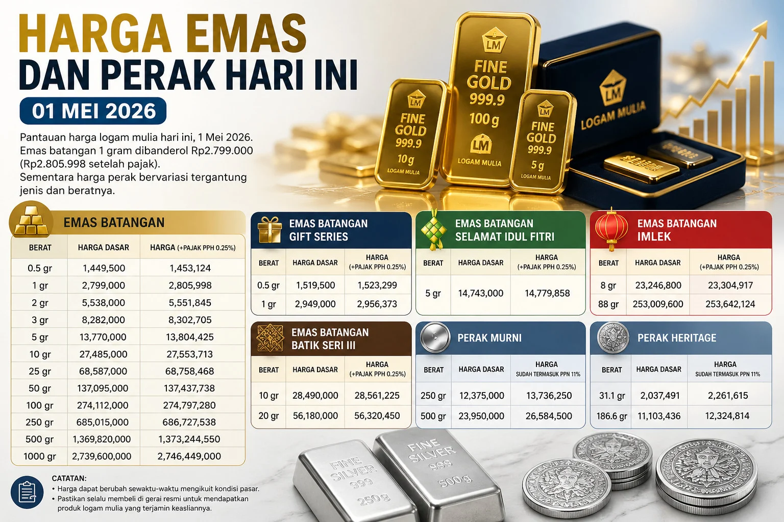 Harga Perak Antam Hari Ini: Informasi Terbaru dan Cara Membedakan Emas Asli