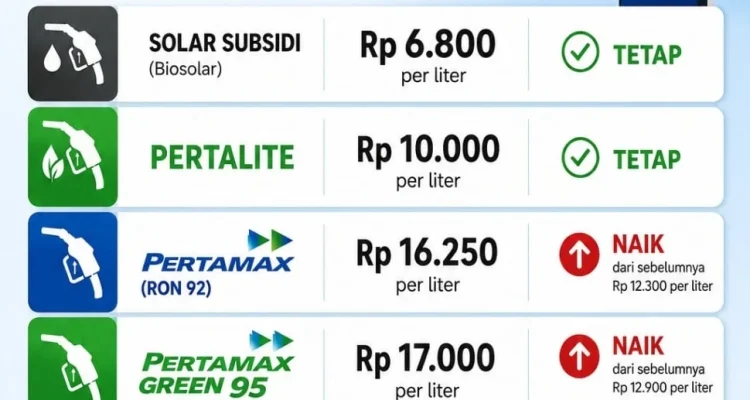Harga Pertamax Turun, Ini Daftar Lengkap Harga BBM Nonsubsidi Agustus 2026