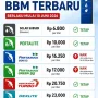 Harga Pertamax Turun, Ini Daftar Lengkap Harga BBM Nonsubsidi Agustus 2026