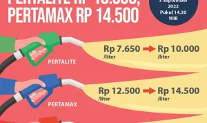 Harga Pertamax Turun, Pemerintah Jamin Harga Pertalite Aman Hingga Akhir Tahun