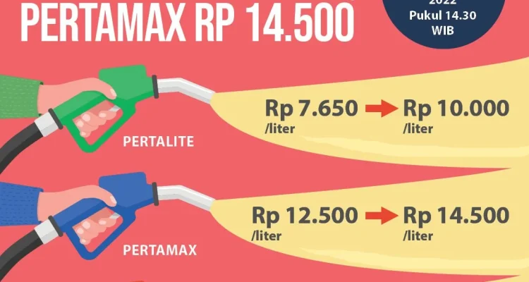Harga Pertamax Turun, Pemerintah Jamin Harga Pertalite Aman Hingga Akhir Tahun