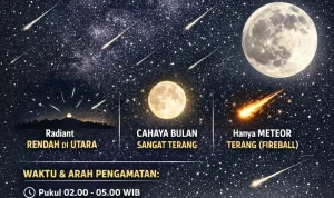 Hujan Meteor Perseid 2026: Waktu dan Cara Melihatnya
