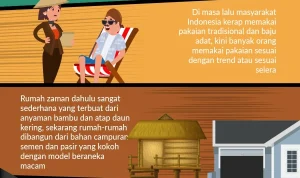 Infografis Membantu Masyarakat dalam Berbagai Aspek Kehidupan