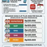 Informasi Terbaru tentang Penyaluran KJP Bulan Agustus 2026