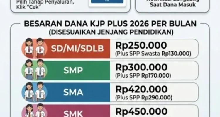 Informasi Terbaru tentang Penyaluran KJP Bulan Agustus 2026