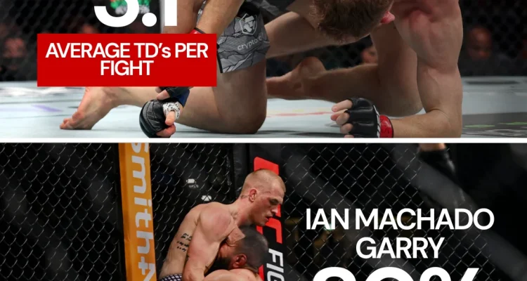 Islam Makhachev Pecahkan Rekor UFC dengan Kemenangan atas Ian Machado Garry