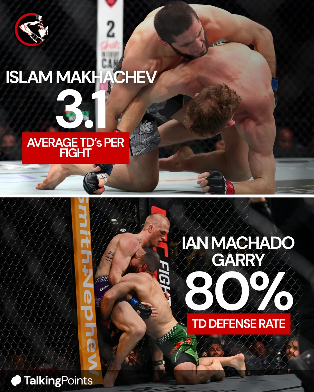 Islam Makhachev Pecahkan Rekor UFC dengan Kemenangan atas Ian Machado Garry