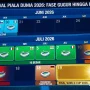 Jadwal Lengkap MotoGP 2026 dan Piala Super Eropa 2026: Informasi Terbaru