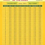 Jadwal Sholat dan Amalan untuk Menjaga Keselamatan di Bulan Agustus 2026