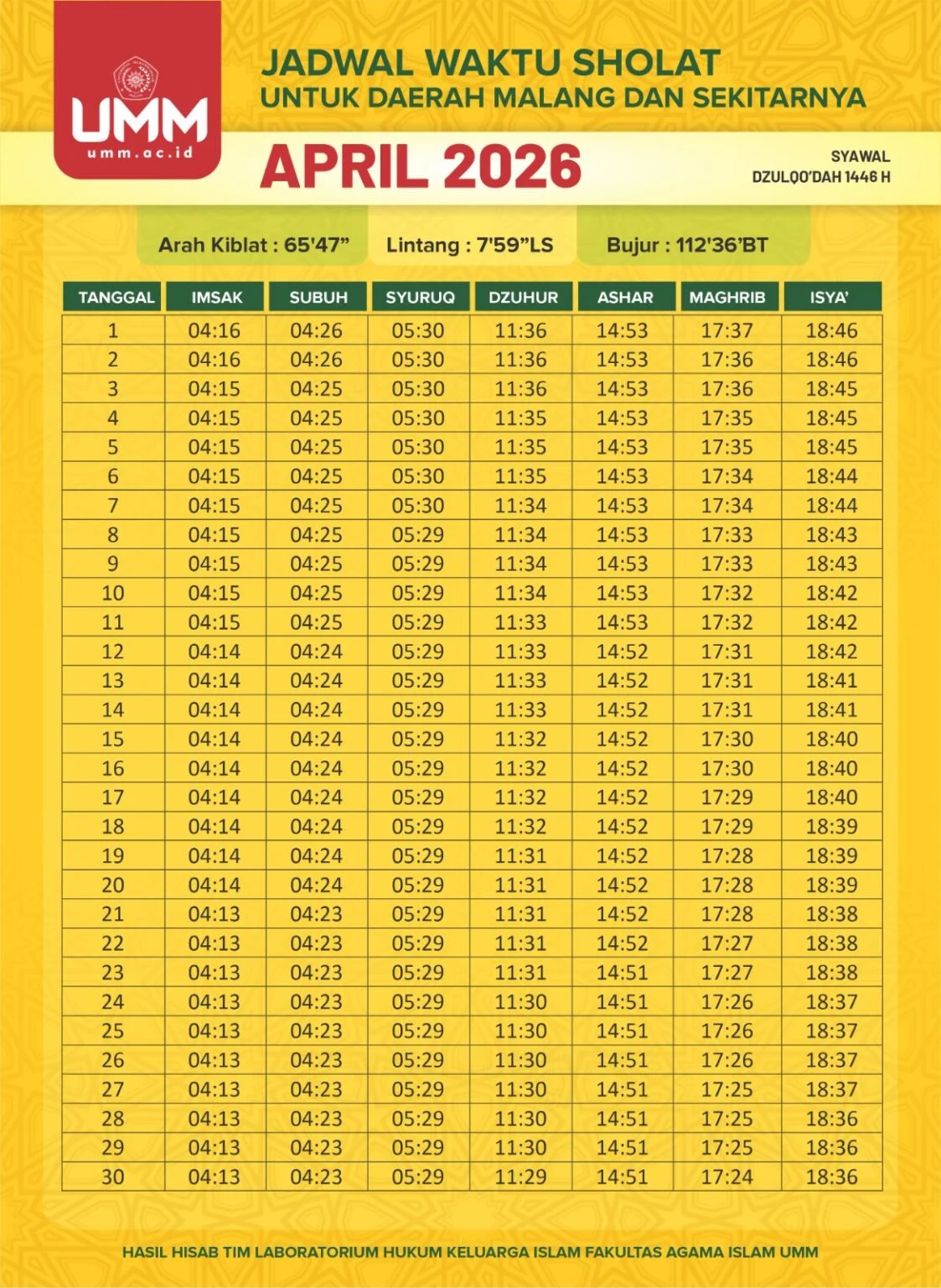 Jadwal Sholat dan Maulid Nabi Muhammad SAW 2026: Informasi Penting untuk Umat Islam