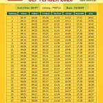 Jadwal Sholat Jawa Timur 1 Agustus 2026: Informasi Waktu Sholat untuk 38 Kabupaten/Kota