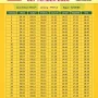 Jadwal Sholat Jawa Timur 1 Agustus 2026: Informasi Waktu Sholat untuk 38 Kabupaten/Kota