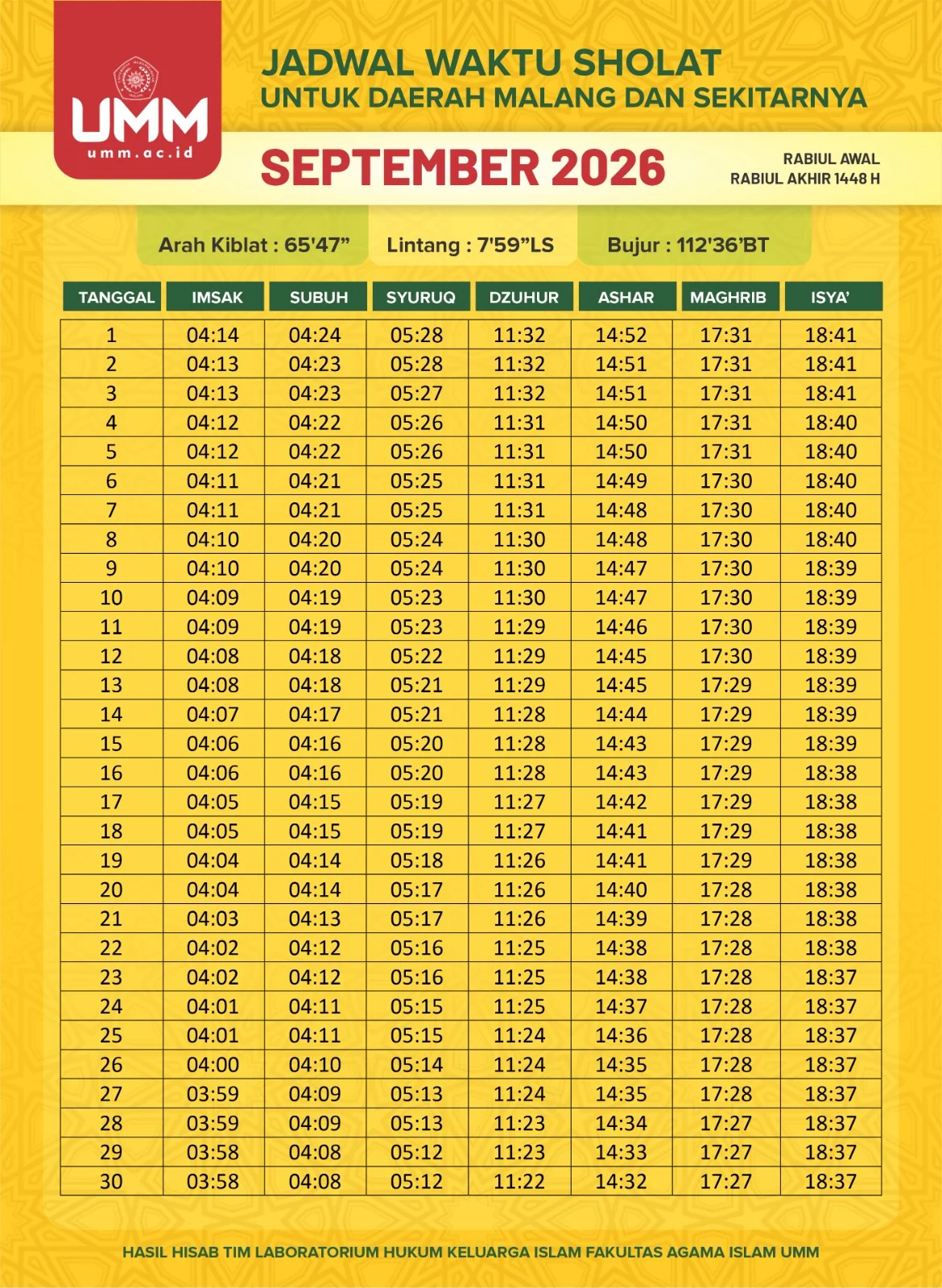 Jadwal Sholat Jawa Timur 1 Agustus 2026: Informasi Waktu Sholat untuk 38 Kabupaten/Kota