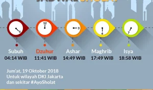 Jadwal Sholat Jumat: Pentingnya Mengetahui Waktu Shalat untuk Umat Islam