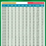 Jadwal Sholat Malang dan Surabaya Hari Ini, Catat Waktu Ibadah untuk Imsak hingga Isya